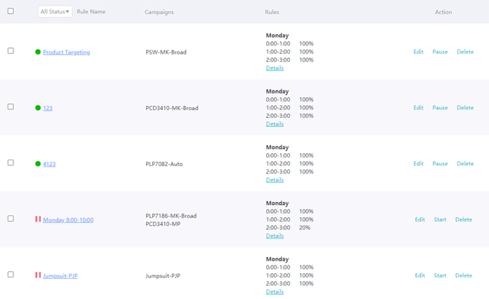 amazon ppc tool