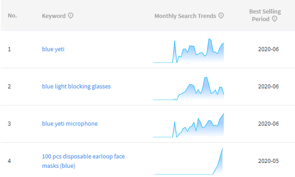 amazon keyword research