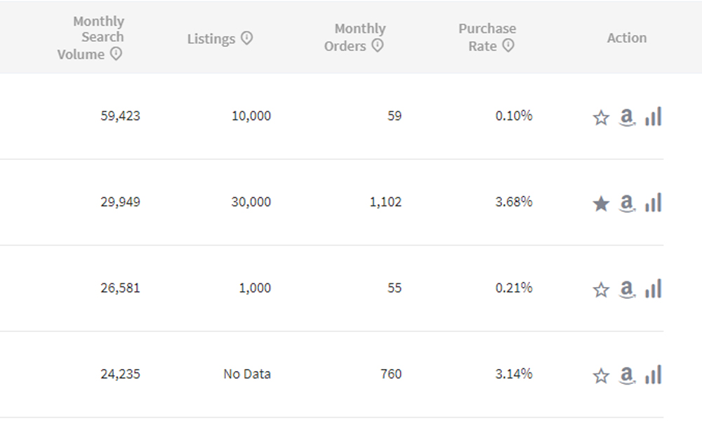 amazon keyword research