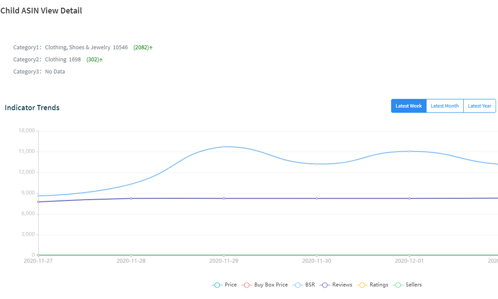 amazon product track