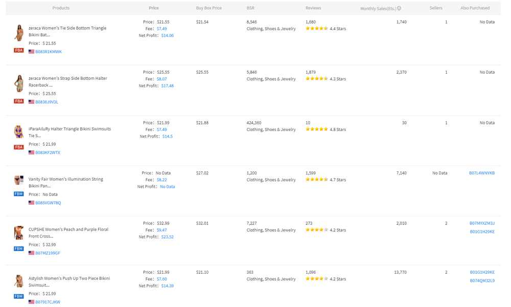 amazon product research