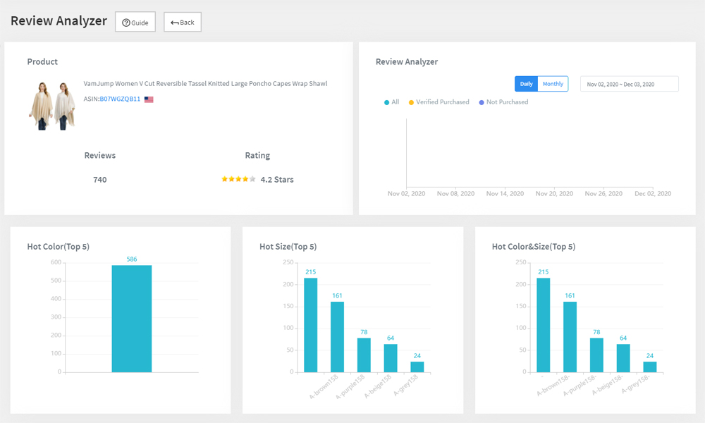 Review Analyze