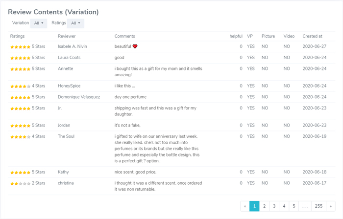 Review Analyze