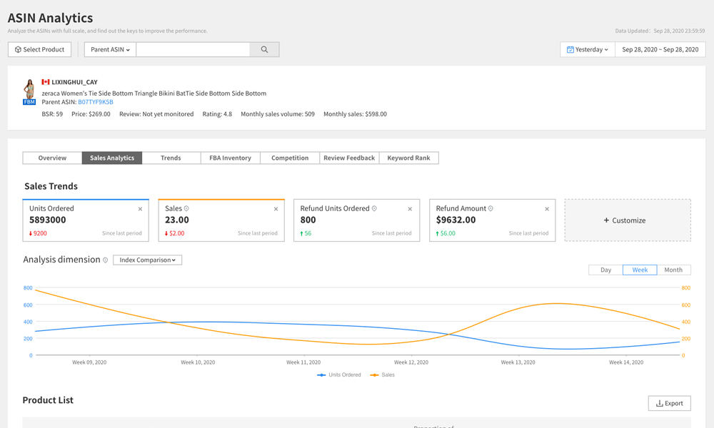 amazon asin analytics