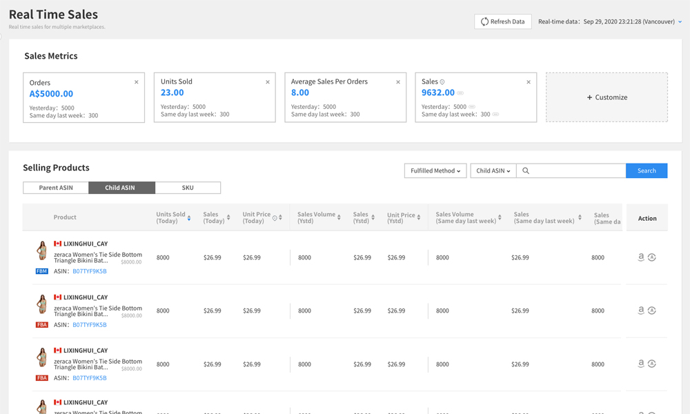 amazon realtime sales