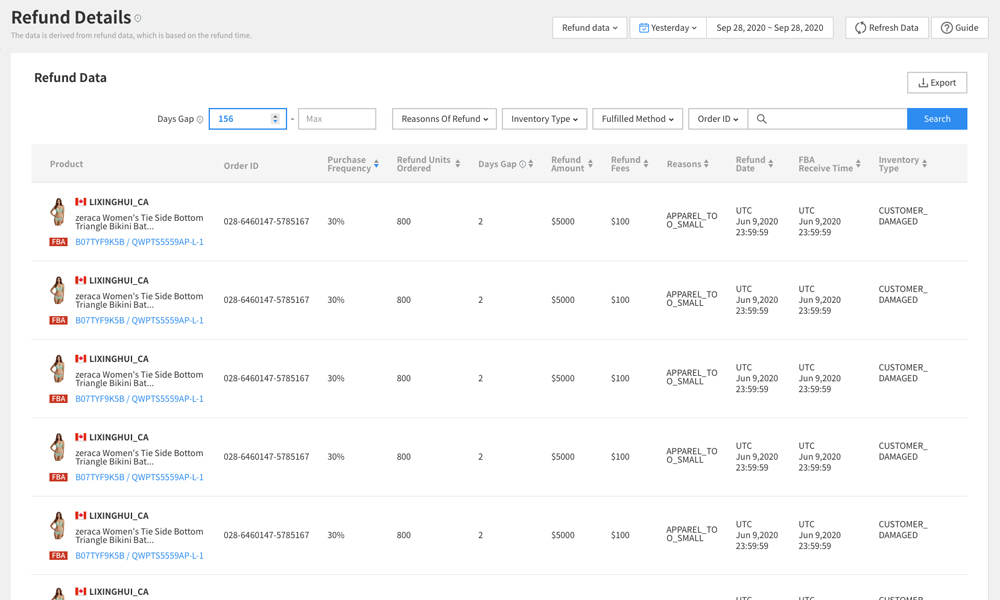 amazon refund analytics